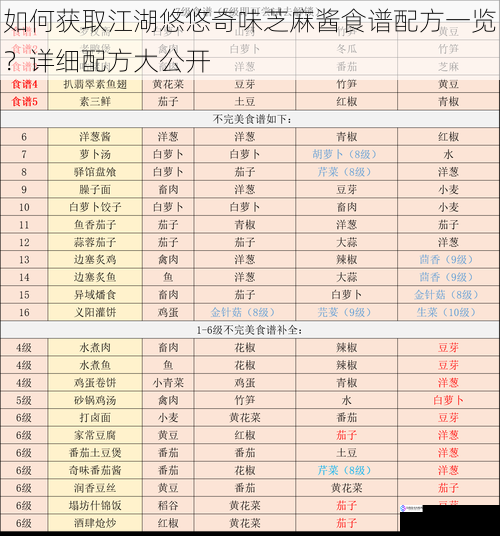 如何获取江湖悠悠奇味芝麻酱食谱配方一览？详细配方大公开