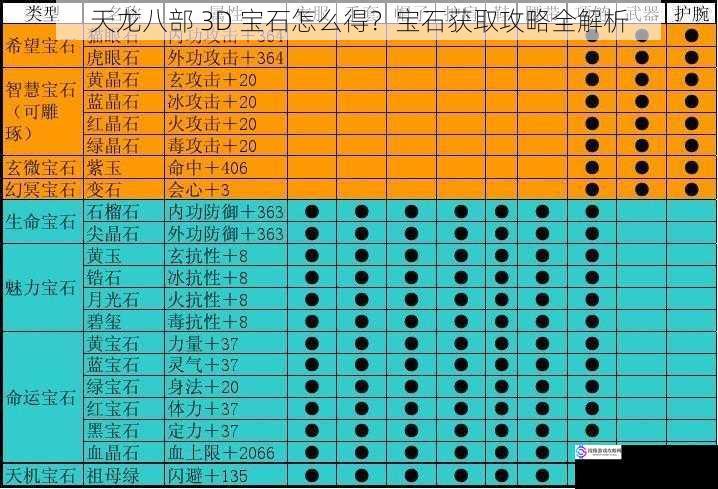 天龙八部 3D 宝石怎么得？宝石获取攻略全解析