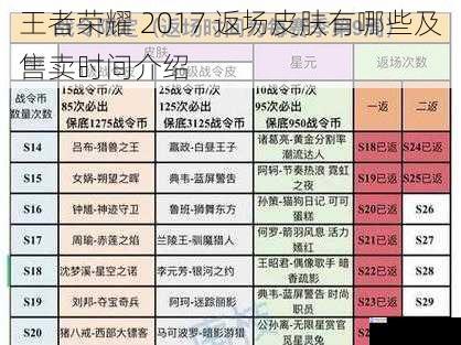 王者荣耀 2017 返场皮肤有哪些及售卖时间介绍