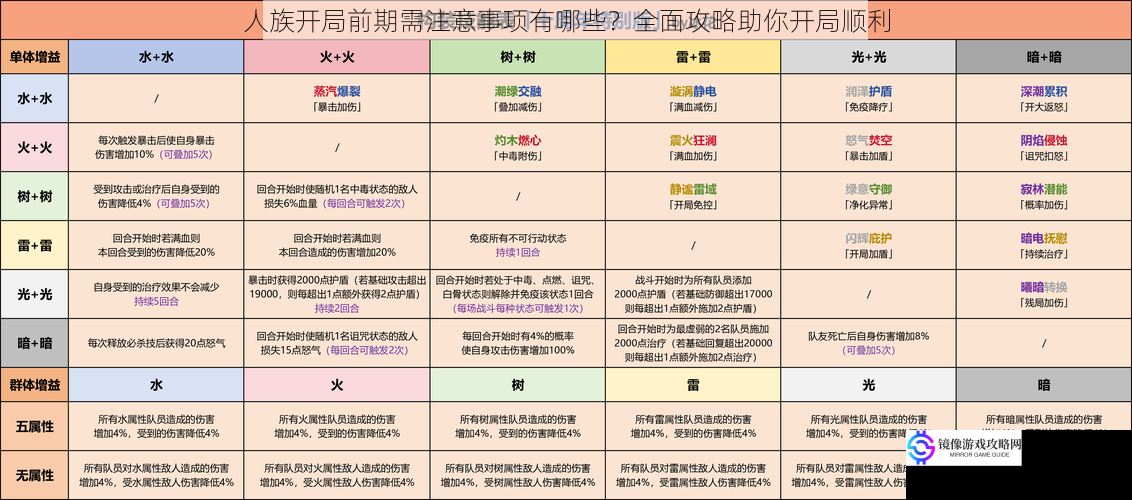 人族开局前期需注意事项有哪些？全面攻略助你开局顺利