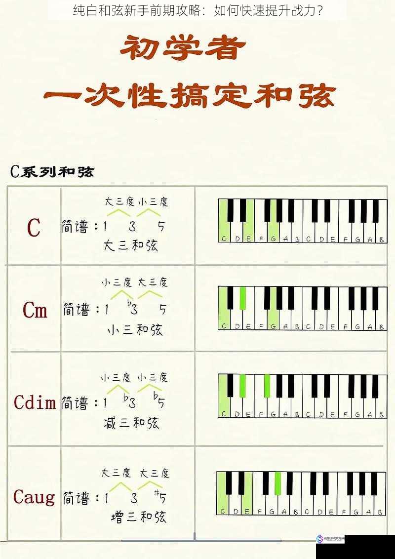 纯白和弦新手前期攻略：如何快速提升战力？