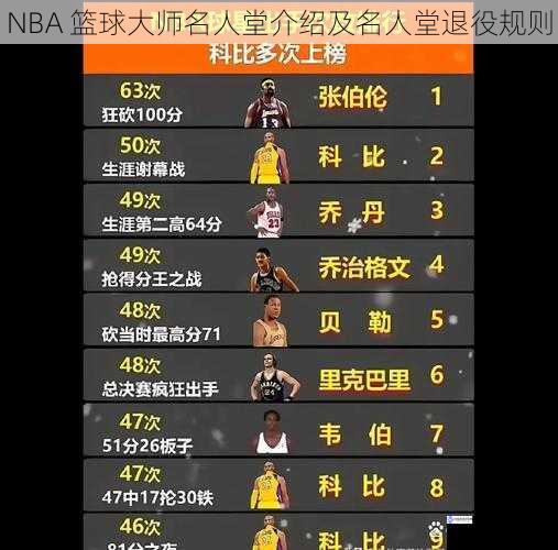 NBA 篮球大师名人堂介绍及名人堂退役规则