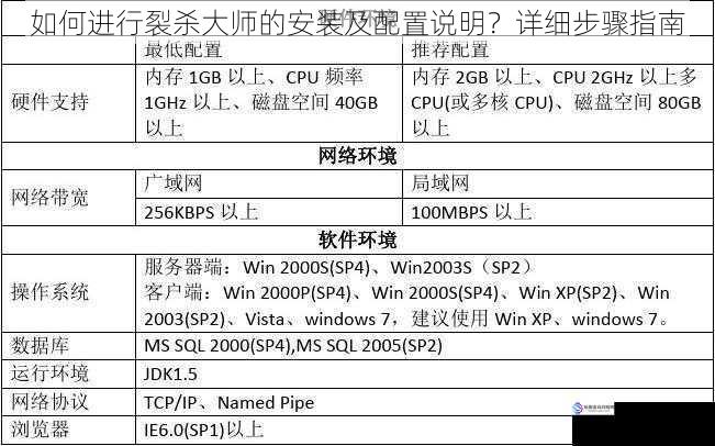 如何进行裂杀大师的安装及配置说明？详细步骤指南