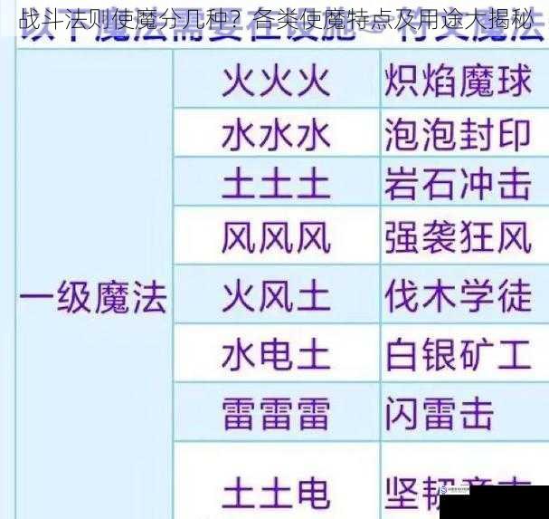 战斗法则使魔分几种？各类使魔特点及用途大揭秘