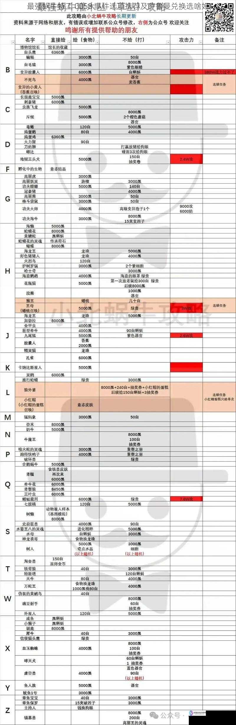 最强蜗牛特工 0058 事件选项推荐及萨鲁曼兑换选啥好