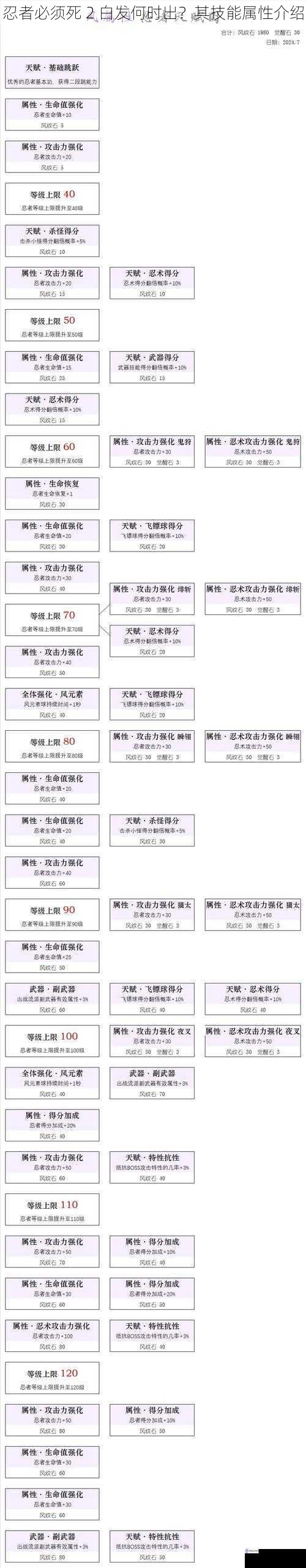 忍者必须死 2 白发何时出？其技能属性介绍