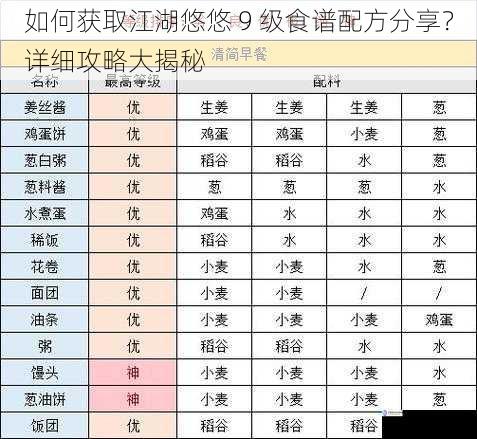 如何获取江湖悠悠 9 级食谱配方分享？详细攻略大揭秘