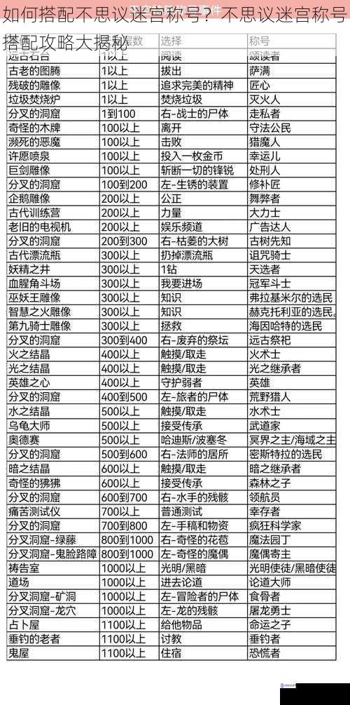 如何搭配不思议迷宫称号？不思议迷宫称号搭配攻略大揭秘