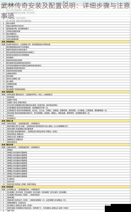 武林传奇安装及配置说明：详细步骤与注意事项
