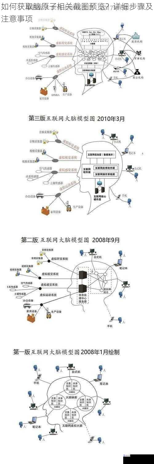 如何获取脑原子相关截图预览？详细步骤及注意事项