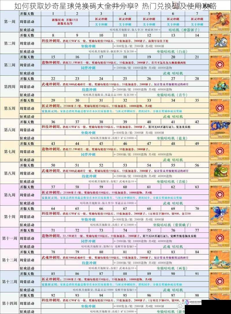 如何获取妙奇星球兑换码大全并分享？热门兑换码及使用攻略