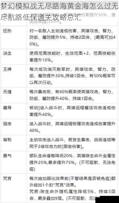 梦幻模拟战无尽路海黄金海怎么过无尽航路低保通关攻略总汇