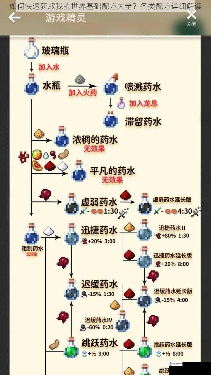 如何快速获取我的世界基础配方大全？各类配方详细解读