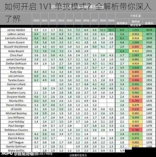 如何开启 1V1 单挑模式？全解析带你深入了解