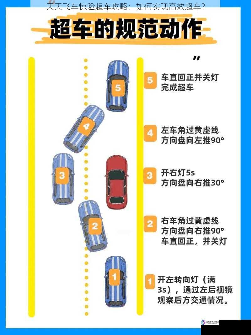 天天飞车惊险超车攻略：如何实现高效超车？