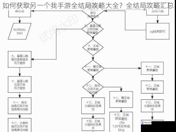 如何获取另一个我手游全结局攻略大全？全结局攻略汇总