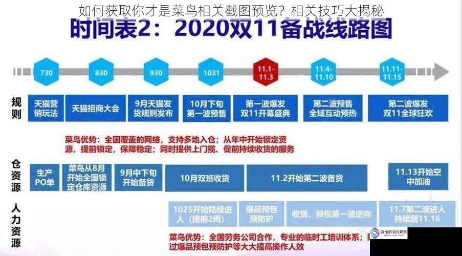 如何获取你才是菜鸟相关截图预览？相关技巧大揭秘