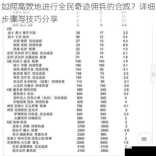 如何高效地进行全民奇迹佣兵的合成？详细步骤与技巧分享