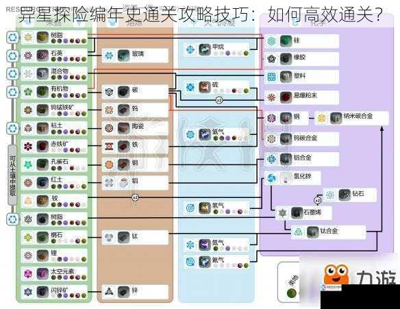 异星探险编年史通关攻略技巧：如何高效通关？