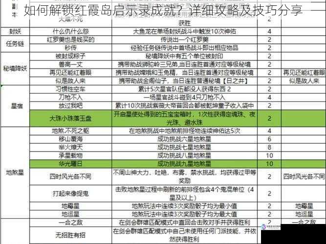 如何解锁红霞岛启示录成就？详细攻略及技巧分享