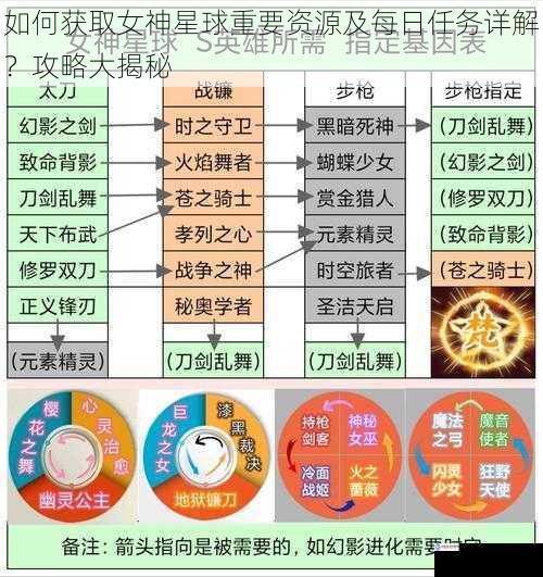 如何获取女神星球重要资源及每日任务详解？攻略大揭秘