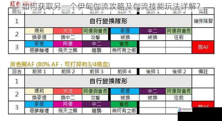 如何获取另一个伊甸伽流攻略及伽流技能玩法详解？