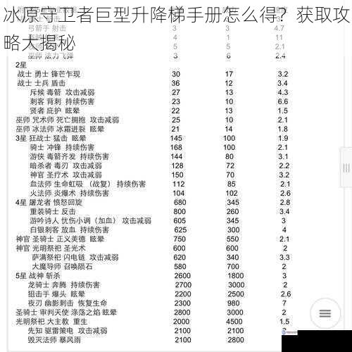 冰原守卫者巨型升降梯手册怎么得？获取攻略大揭秘