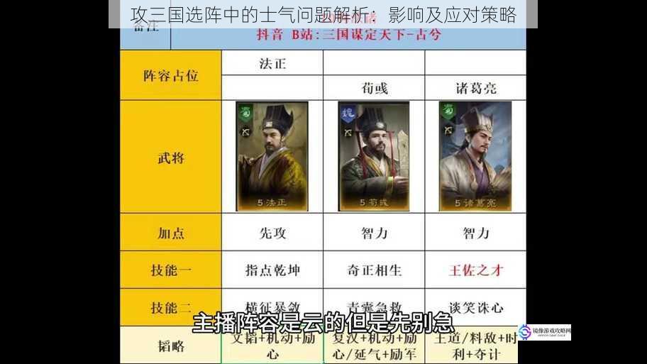 攻三国选阵中的士气问题解析：影响及应对策略