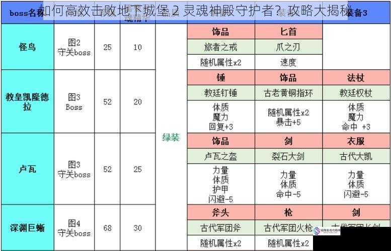 如何高效击败地下城堡 2 灵魂神殿守护者？攻略大揭秘