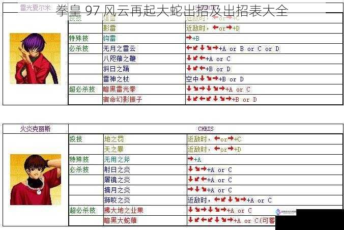 拳皇 97 风云再起大蛇出招及出招表大全