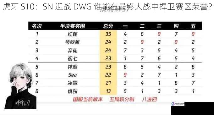 虎牙 S10：SN 迎战 DWG 谁能在最终大战中捍卫赛区荣誉？