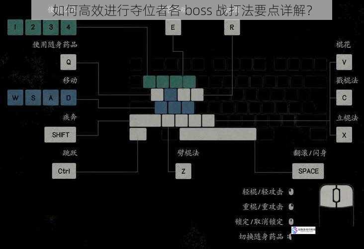 如何高效进行夺位者各 boss 战打法要点详解？