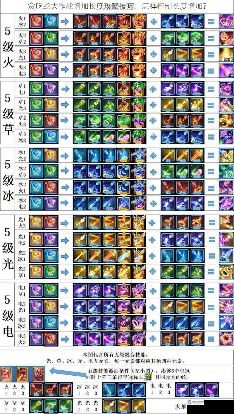 贪吃蛇大作战增加长度攻略技巧：怎样控制长度增加？