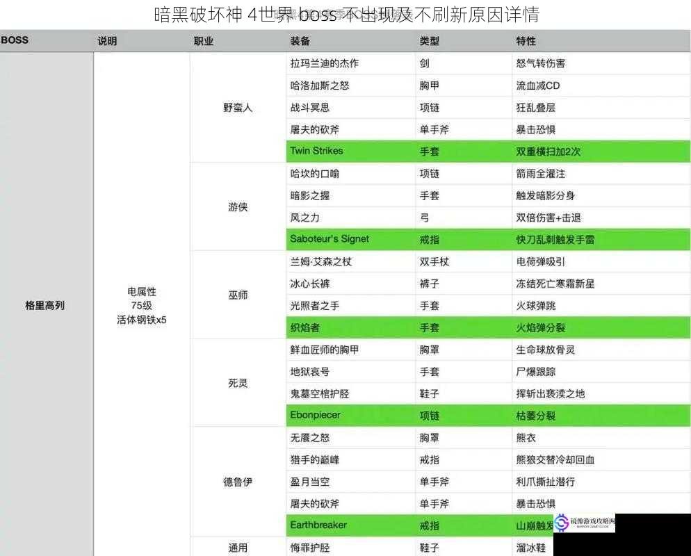 暗黑破坏神 4世界 boss 不出现及不刷新原因详情