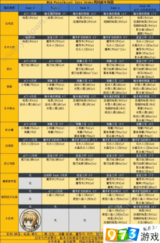 fgoFZ 联动怎样刷弓印章和人偶？速刷攻略在此