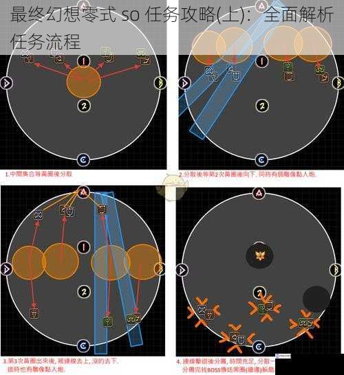 最终幻想零式 so 任务攻略(上)：全面解析任务流程