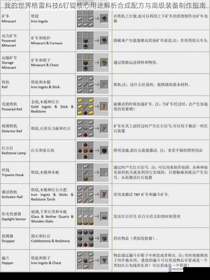 我的世界格雷科技6钌锭核心用途解析合成配方与高级装备制作指南