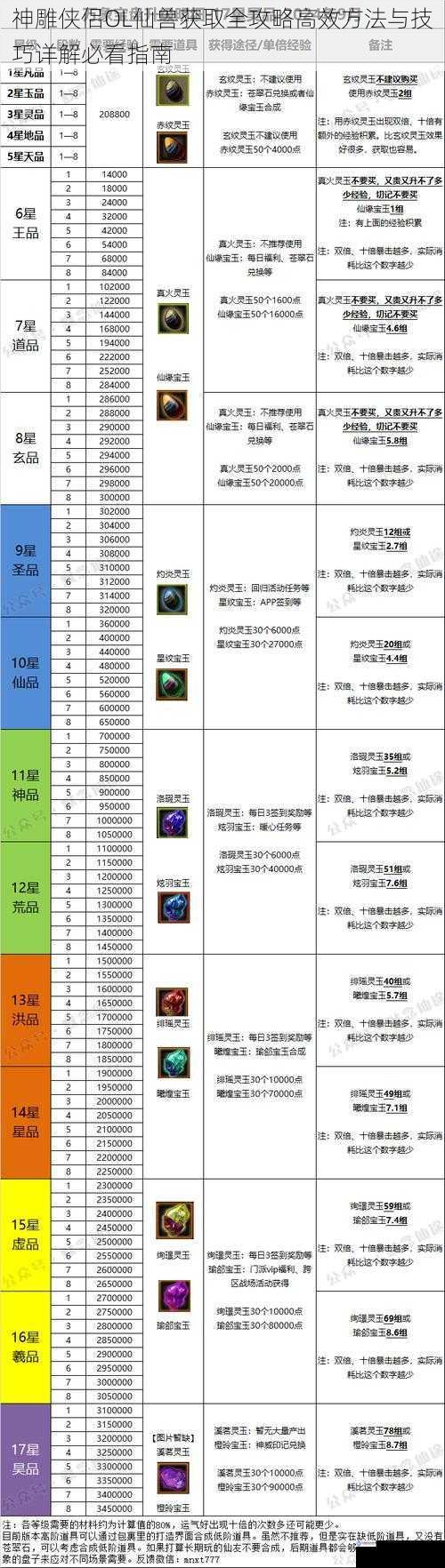 神雕侠侣OL仙兽获取全攻略高效方法与技巧详解必看指南