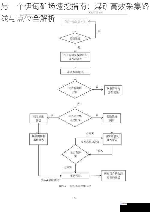 另一个伊甸矿场速挖指南：煤矿高效采集路线与点位全解析