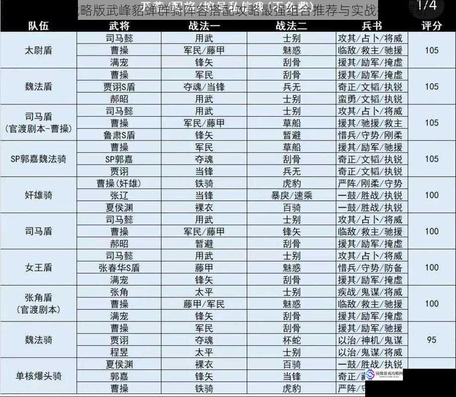 三国志战略版武峰貂蝉群骑阵容搭配攻略最强组合推荐与实战技巧解析