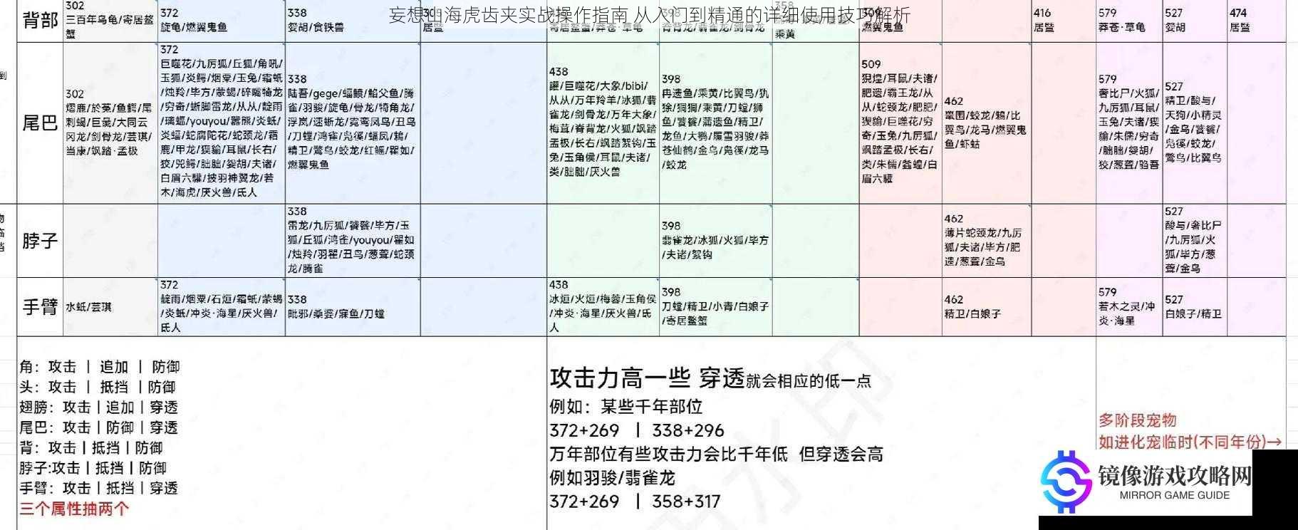 妄想山海虎齿夹实战操作指南 从入门到精通的详细使用技巧解析