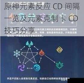 原神元素反应 CD 间隔一览及元素克制卡 CD 技巧分享