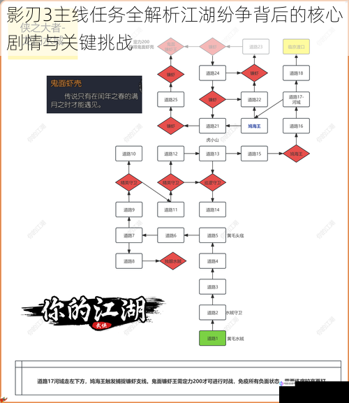 影刃3主线任务全解析江湖纷争背后的核心剧情与关键挑战