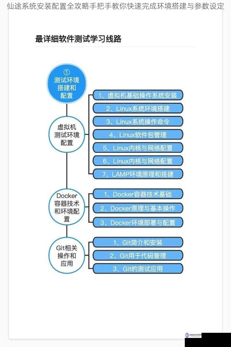 仙途系统安装配置全攻略手把手教你快速完成环境搭建与参数设定