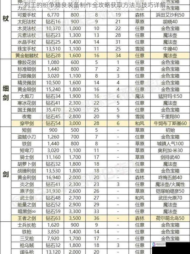 列王的纷争精良装备制作全攻略获取方法与技巧详解