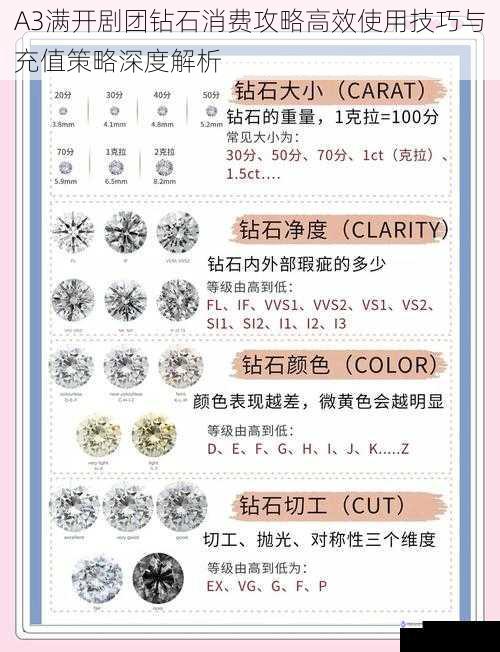 A3满开剧团钻石消费攻略高效使用技巧与充值策略深度解析