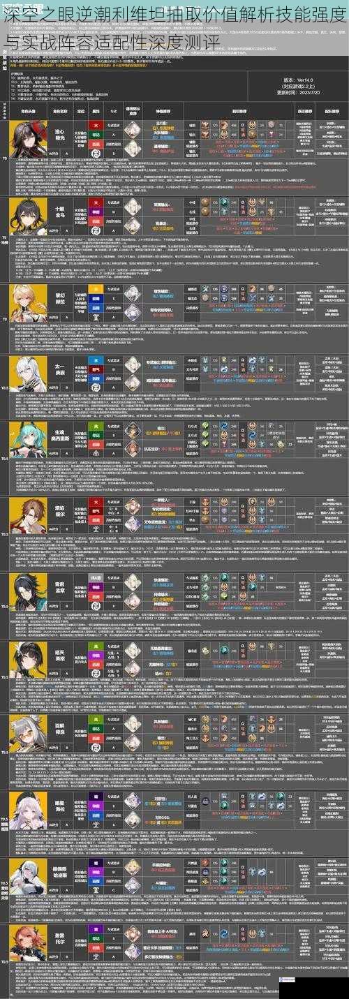 深空之眼逆潮利维坦抽取价值解析技能强度与实战阵容适配性深度测评