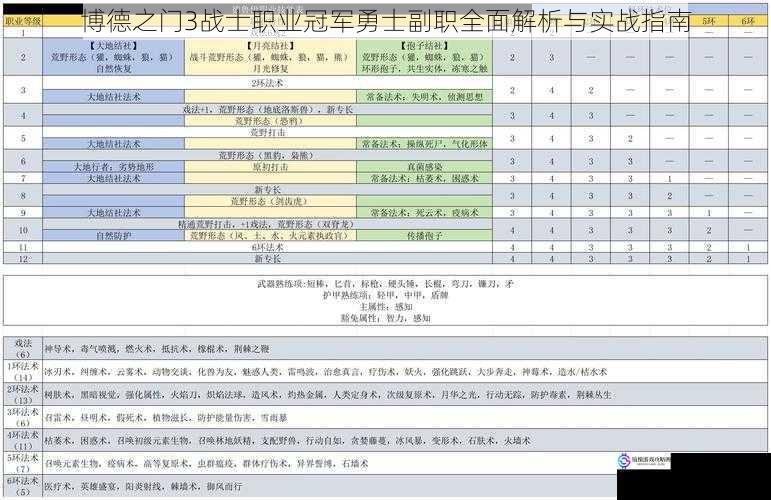 博德之门3战士职业冠军勇士副职全面解析与实战指南