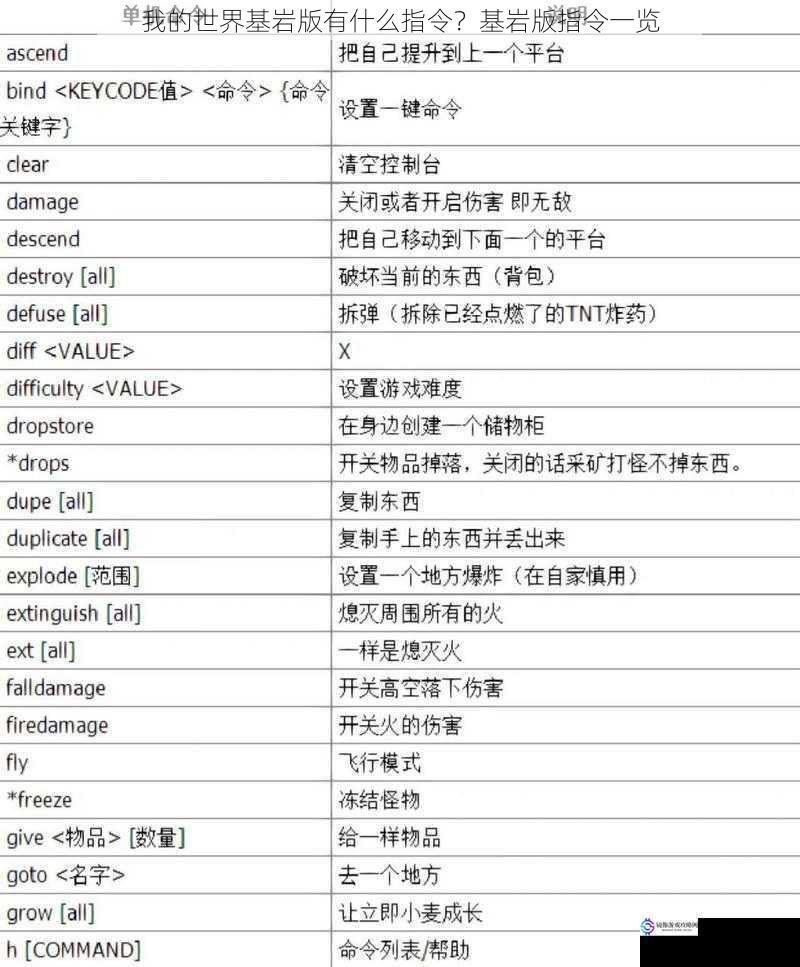 我的世界基岩版有什么指令？基岩版指令一览