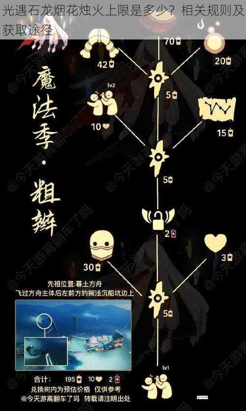 光遇石龙烟花烛火上限是多少？相关规则及获取途径